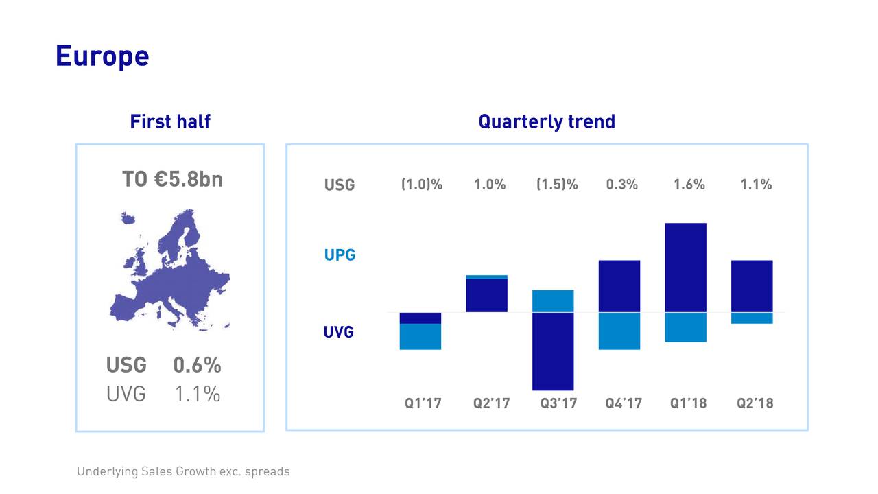 Unilever Plc 2018 Q2 Results Earnings Call Slides (NYSEUL