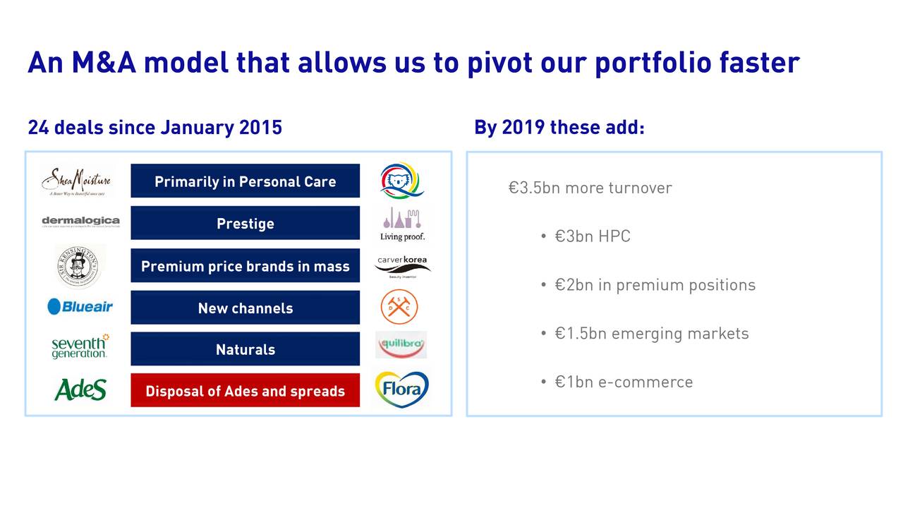 Unilever Plc 2018 Q2 - Results - Earnings Call Slides (NYSE:UL ...