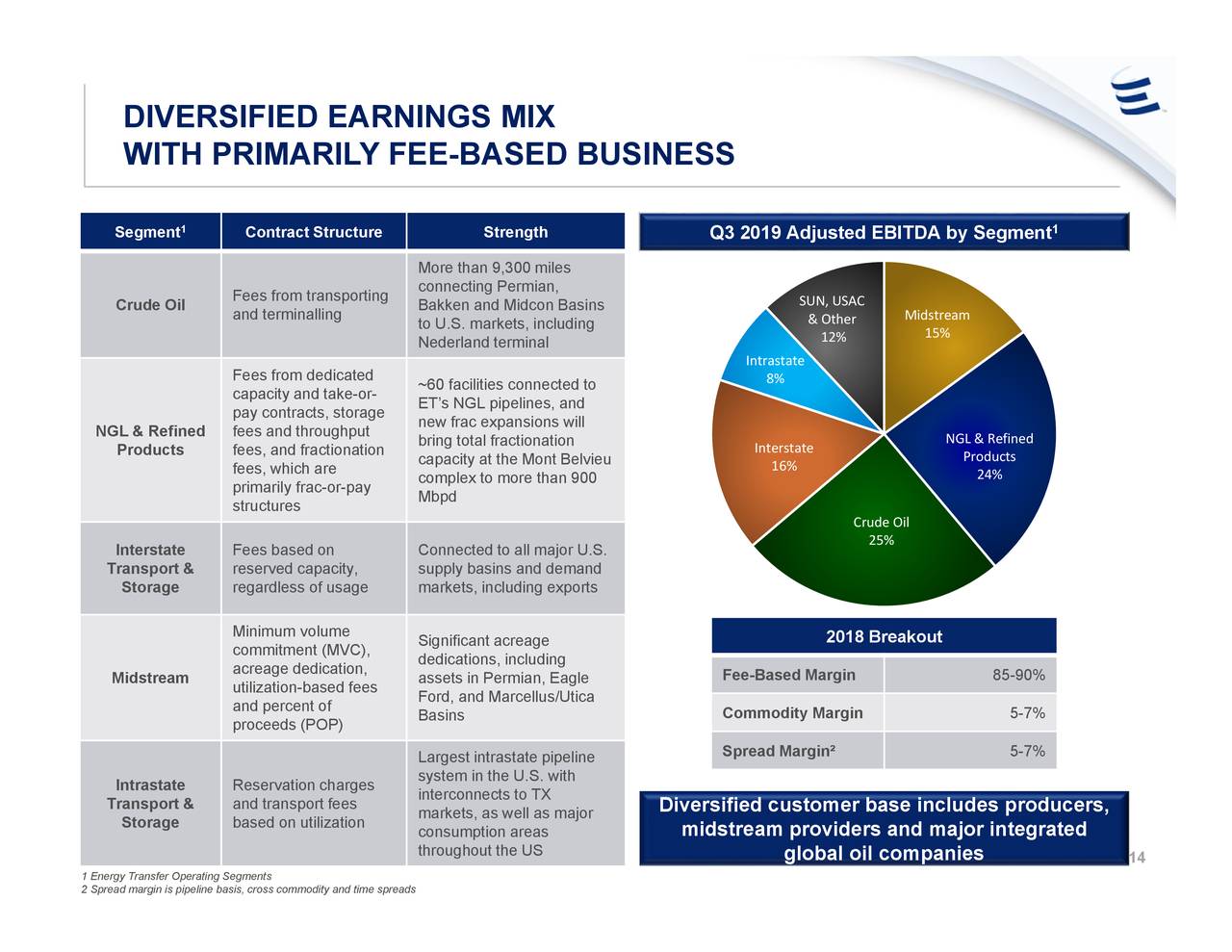 Energy Transfer (ET) Investor Presentation - Slideshow (NYSE:ET ...