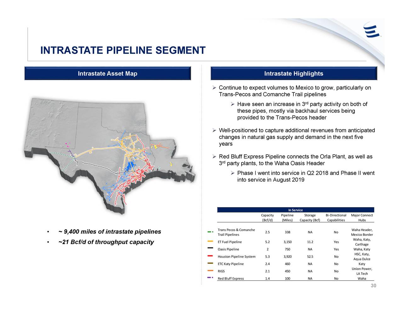 Energy Transfer (ET) Investor Presentation - Slideshow (NYSE:ET ...