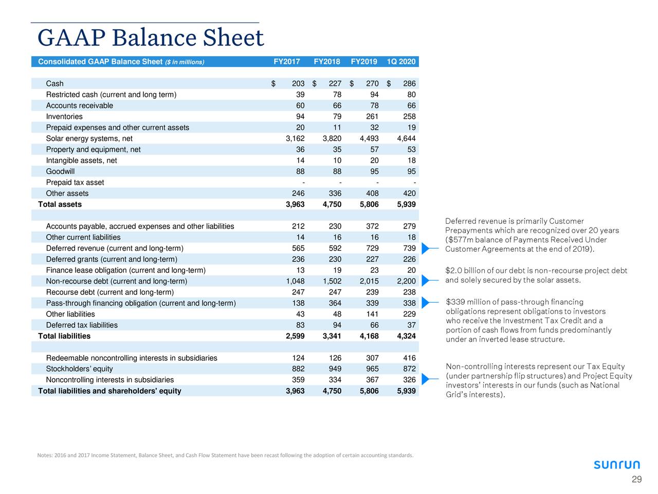 Sunrun (RUN) Investor Presentation Slideshow (NASDAQRUN) Seeking Alpha