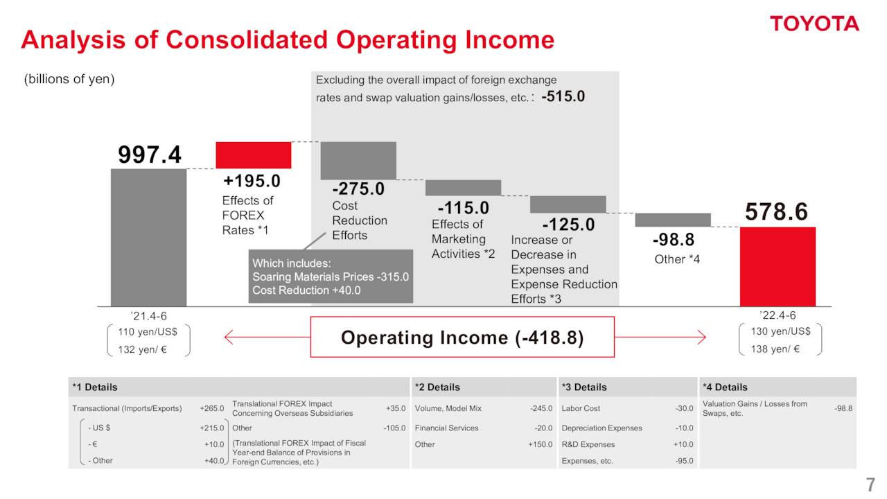 Toyota Motor Corporation 2023 Q1 Results Earnings Call Presentation