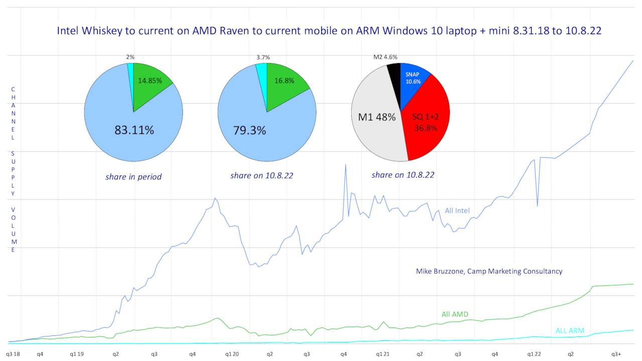 Master AMD, Intel, Nvidia Market Share Slide Set Current On October 14 ...
