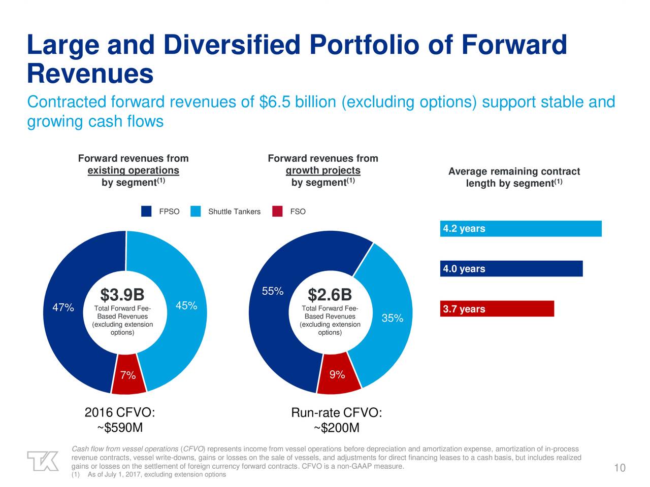 Brookfield Business Partners: With A Partner Like This, Who Needs ...