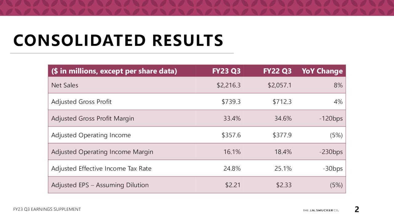 CONSOLIDATED RESULTS