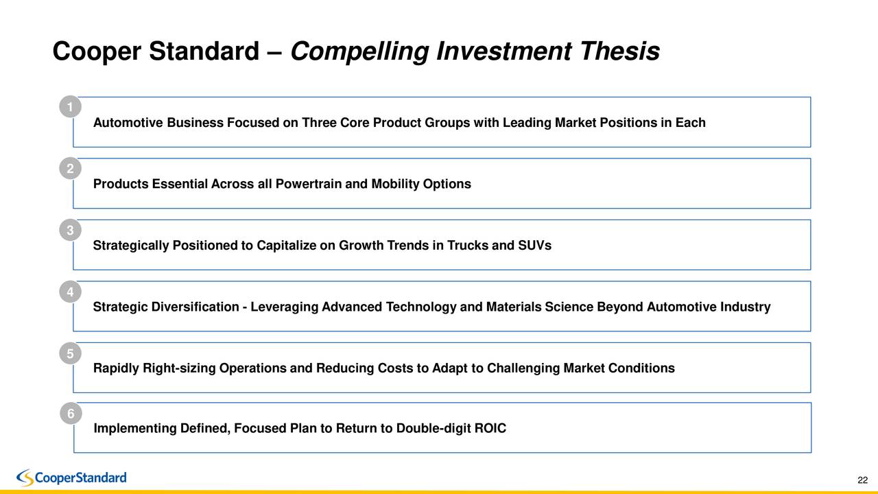 CooperStandard Holdings (CPS) Investor Presentation Slideshow (NYSE