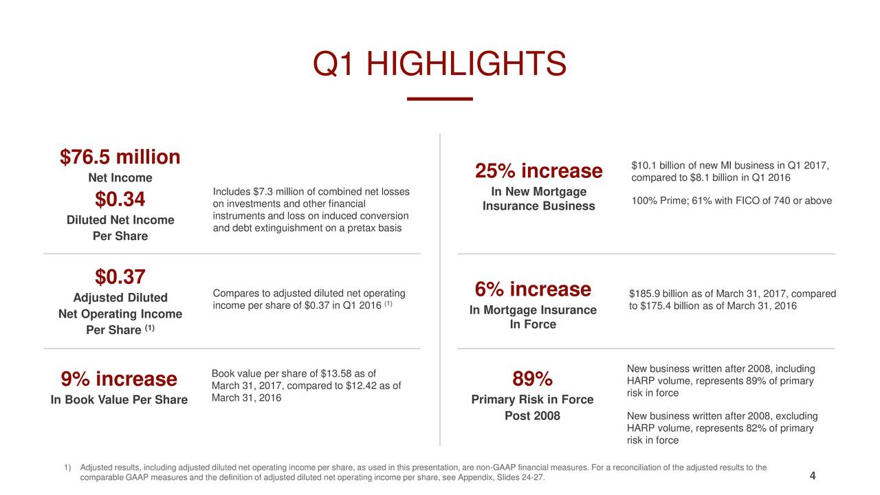 Radian Mortgage Insurance Quote Raipurnews