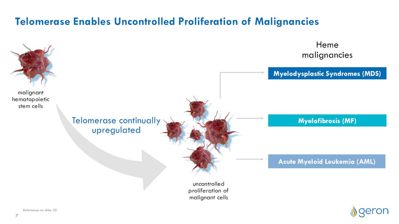 Telomerase Enables Uncontrolled Proliferation of Malignancies