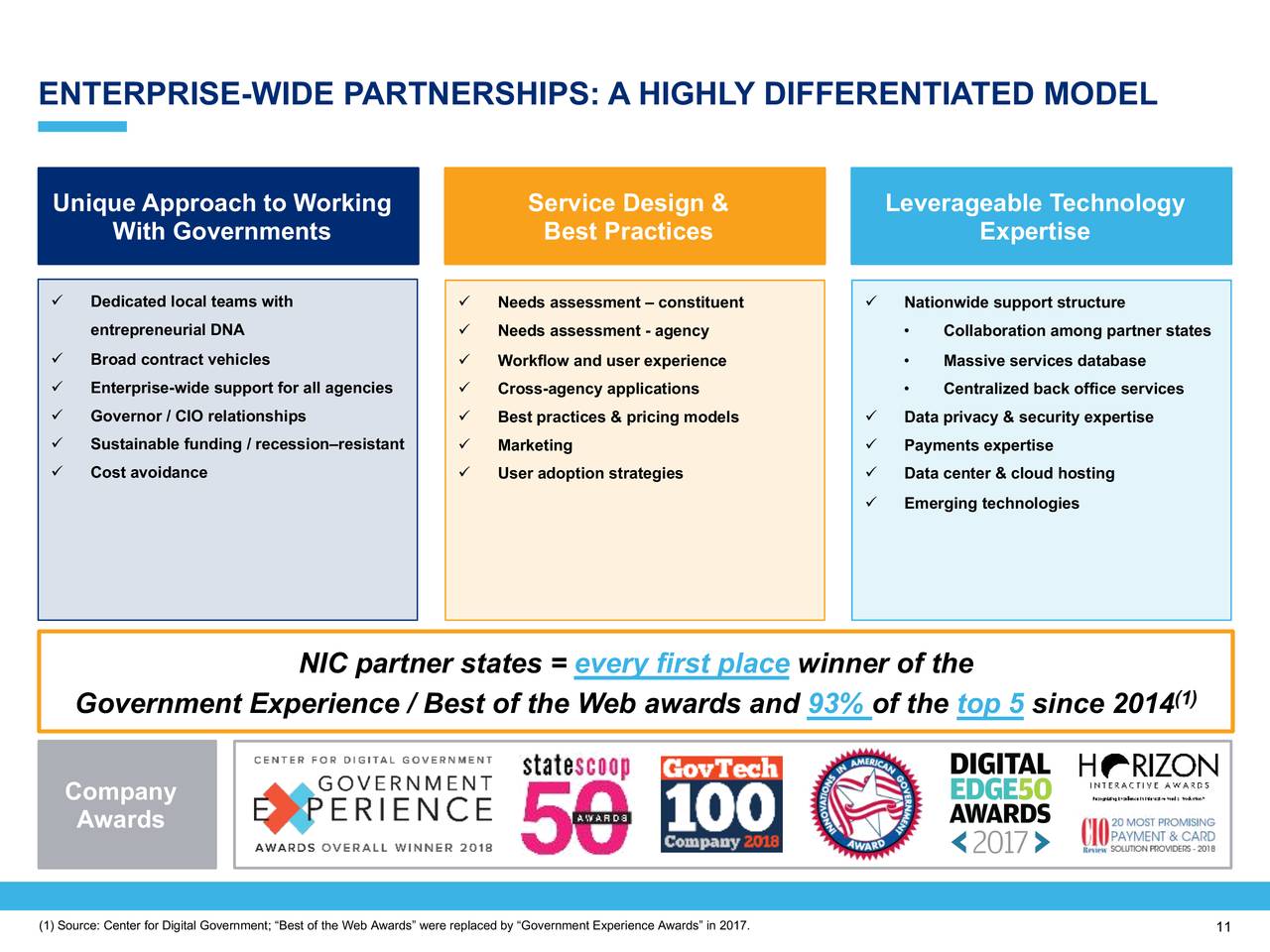ENTERPRISE-WIDE PARTNERSHIPS: A HIGHLY DIFFERENTIATED MODEL