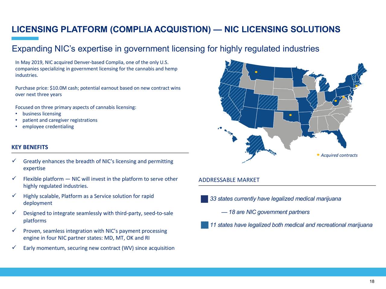LICENSING PLATFORM (COMPLIA ACQUISTION) — NIC LICENSING SOLUTIONS