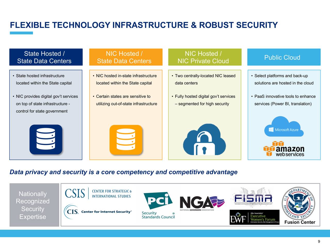 FLEXIBLE TECHNOLOGY INFRASTRUCTURE & ROBUST SECURITY
