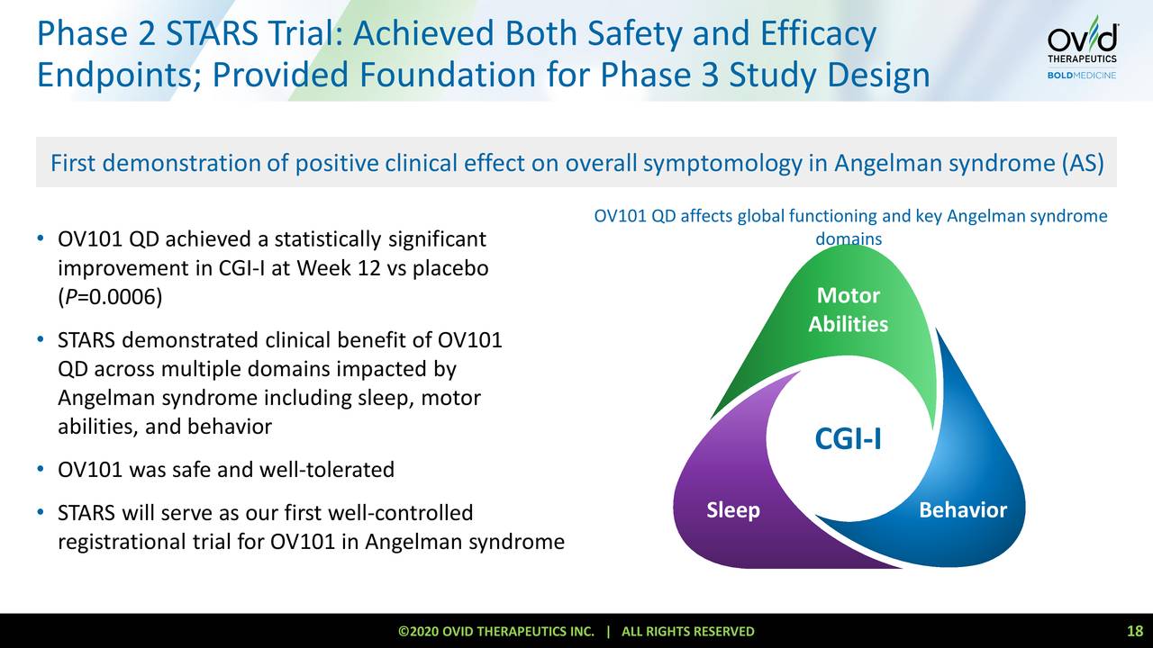 Revisiting Ovid Therapeutics (NASDAQ:OVID) | Seeking Alpha