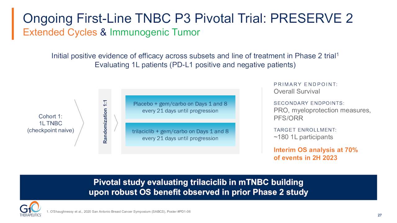 Ongoing First-Line TNBC P3 Pivotal Trial: PRESERVE 2
