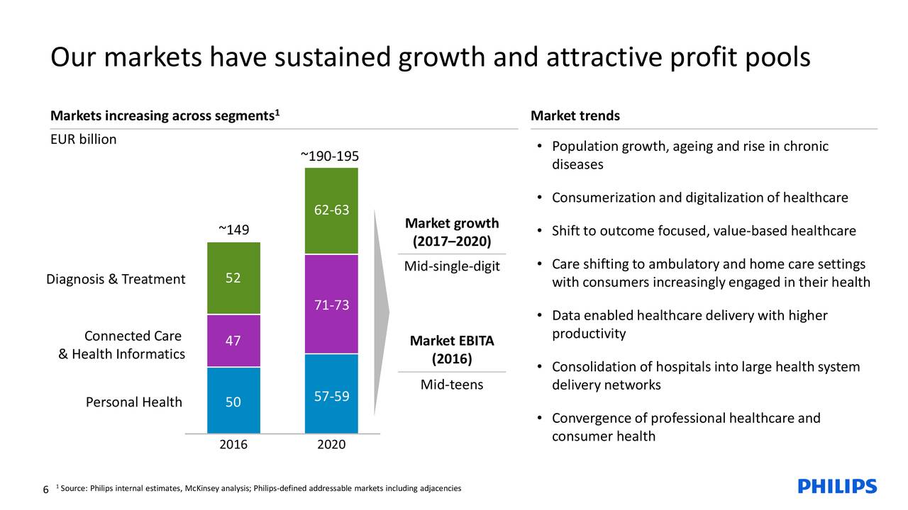 Koninklijke Philips NV 2018 Q3 - Results - Earnings Call Slides (NYSE ...