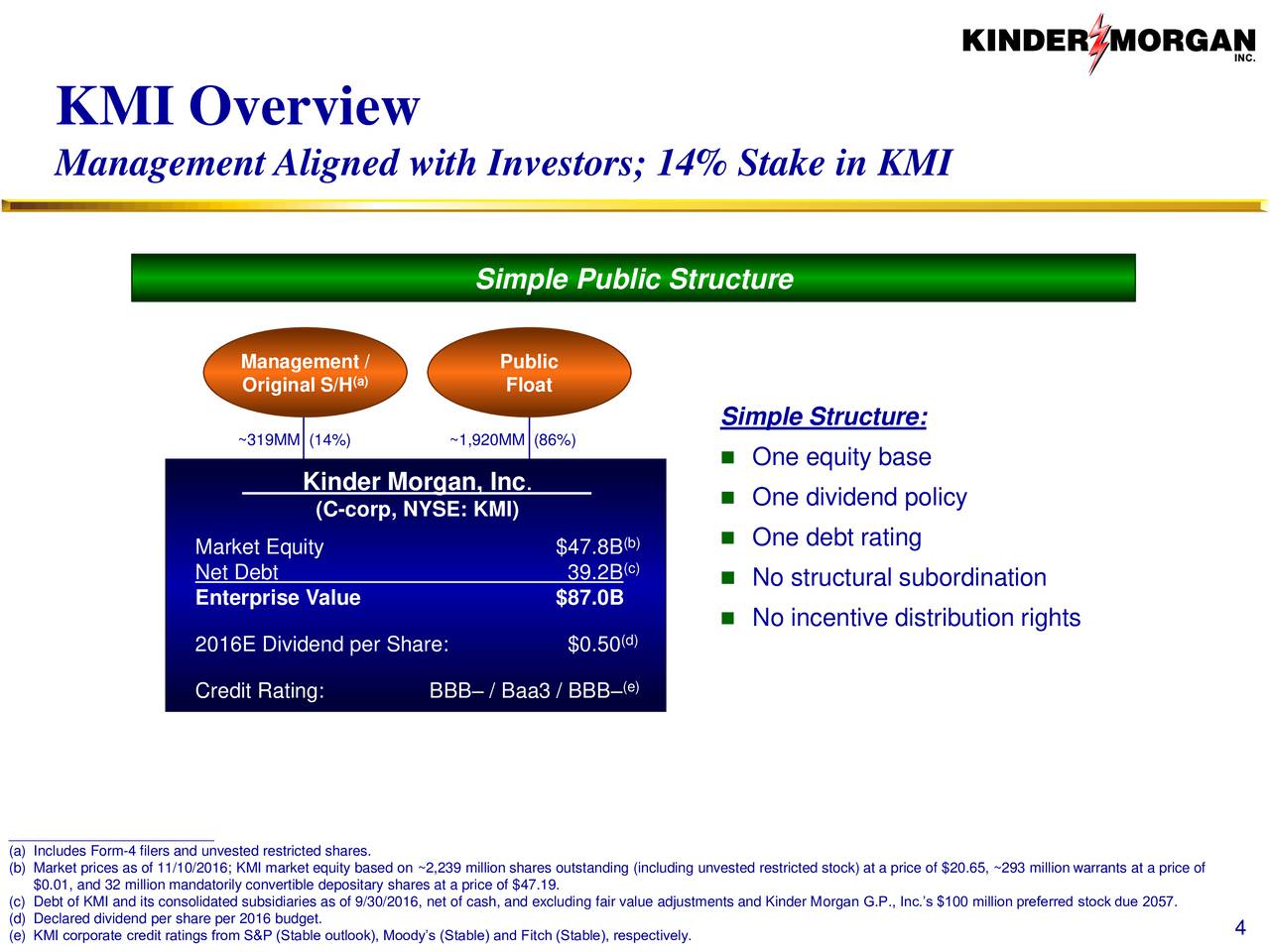 Kinder Morgan (KMI) Investor Presentation - Slideshow - Kinder Morgan ...