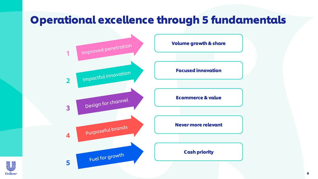 The Unilever Group 2020 Q2 Results Earnings Call Presentation (NYSE