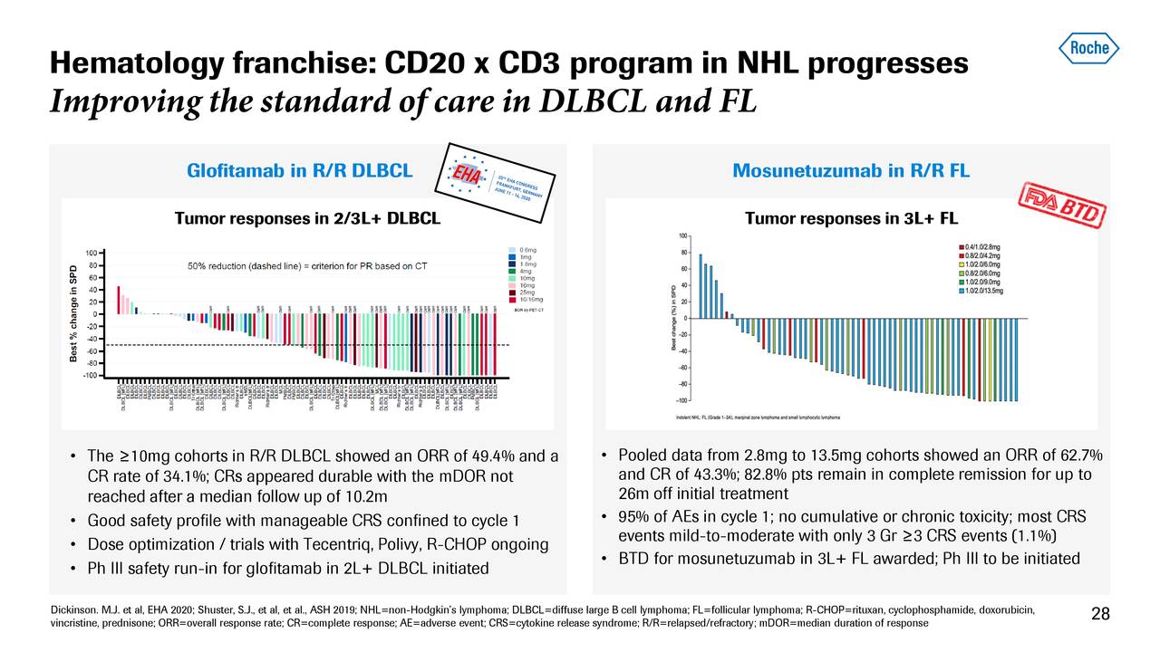 Roche Holding AG 2020 Q2 Results Earnings Call Presentation