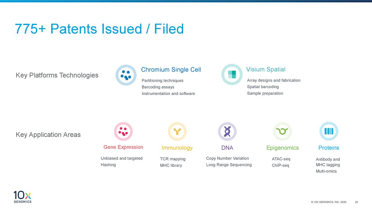 10X Genomics (TXG) Investor Presentation - Slideshow (NASDAQ:TXG ...