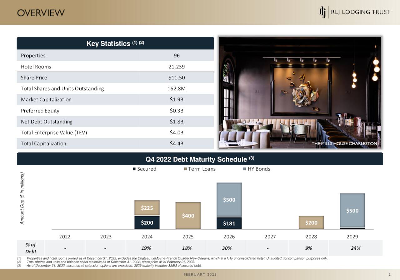 RLJ Lodging Trust 2022 Q4 - Results - Earnings Call Presentation (NYSE ...