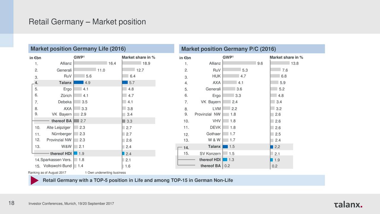Talanx ag ipo financial advisor