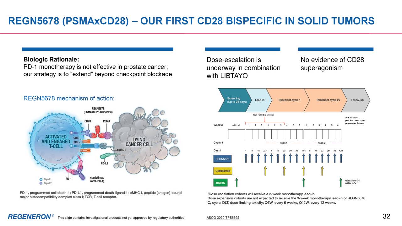 Regeneron (REGN) Presents At ASCO 2020 - Slideshow (NASDAQ:REGN ...