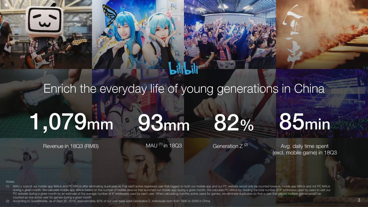 Bilibili 18 Q3 Results Earnings Call Slides Nasdaq Bili Seeking Alpha