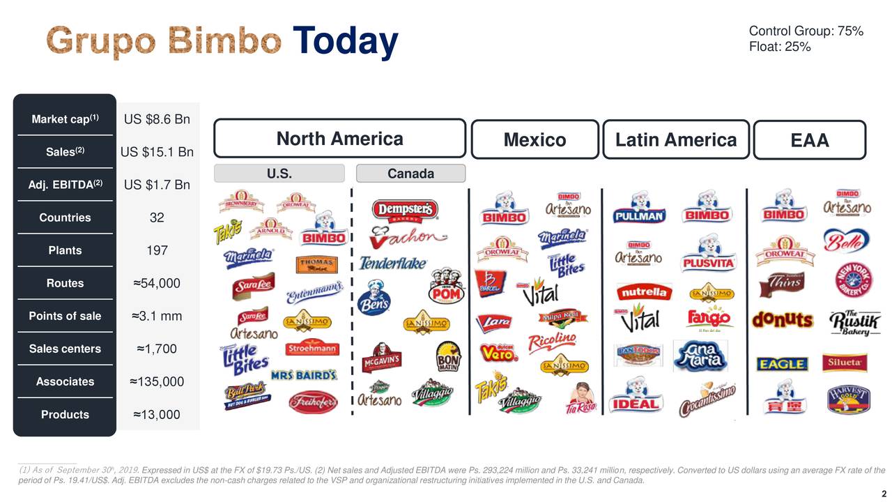 Grupo Bimbo, S.A.B. De C.V. 2019 Q3 - Results - Earnings Call ...