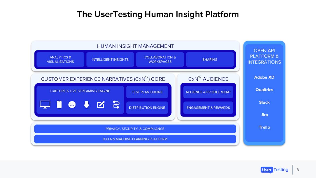 UserTesting Stock Getting Closer To Break Even Status (NYSEUSER