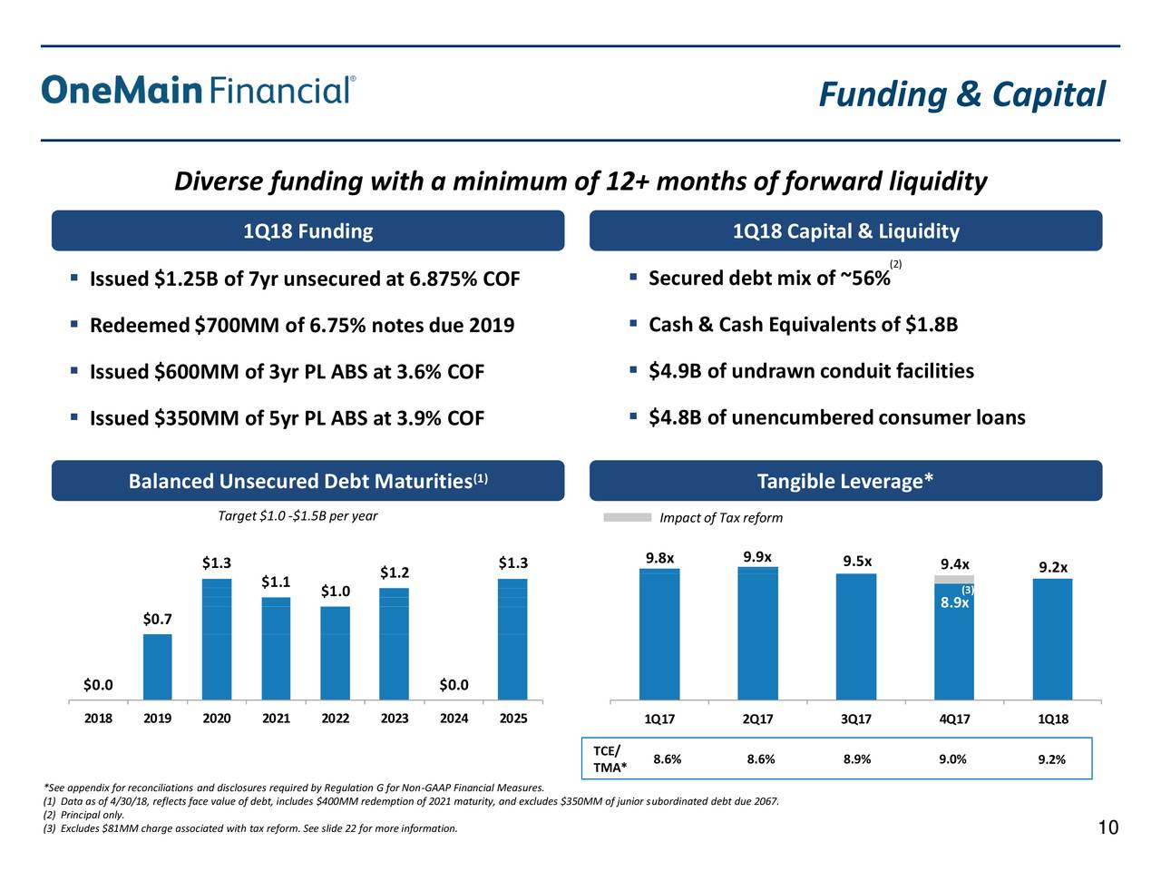 OneMain Holdings, Inc. 2018 Q1 - Results - Earnings Call Slides (NYSE ...