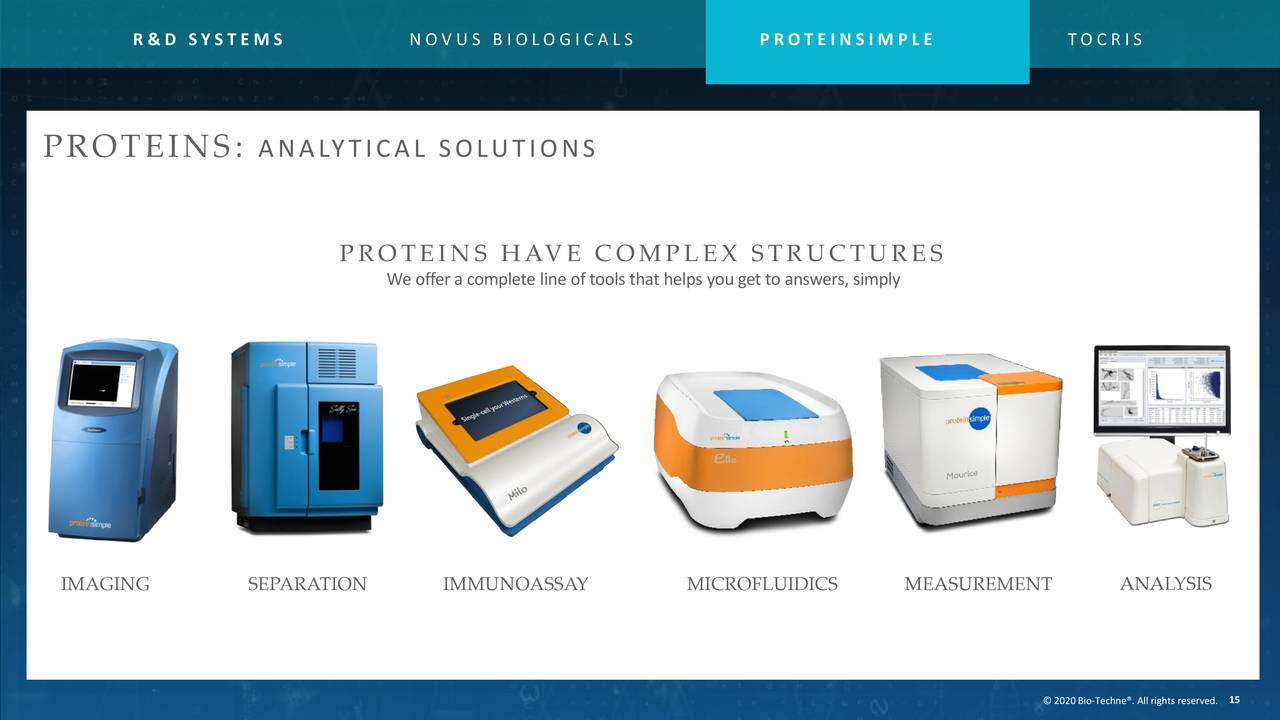 BioTechne Corporation (TECH) Investor Presentation Slideshow (NASDAQ