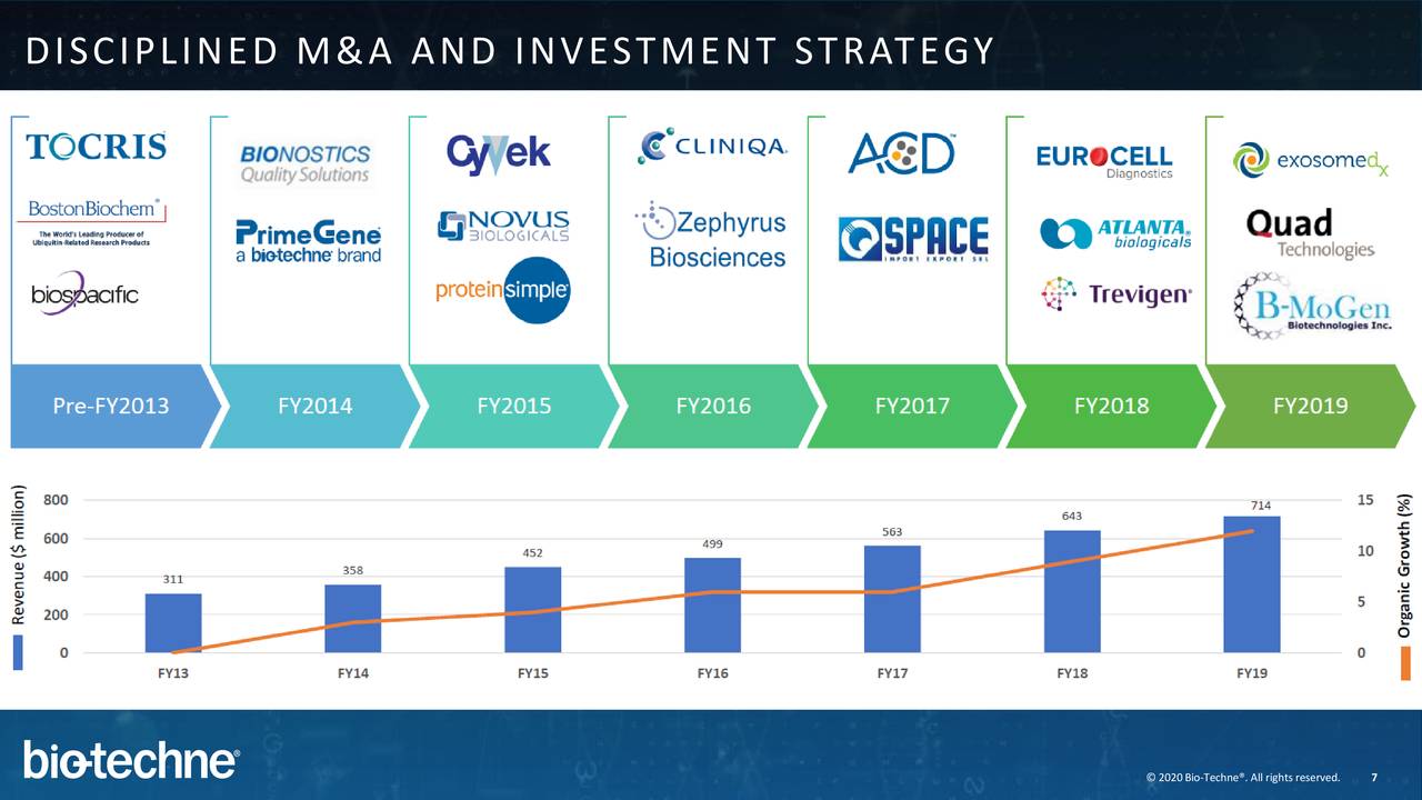 Bio-Techne Corporation (TECH) Investor Presentation - Slideshow (NASDAQ ...