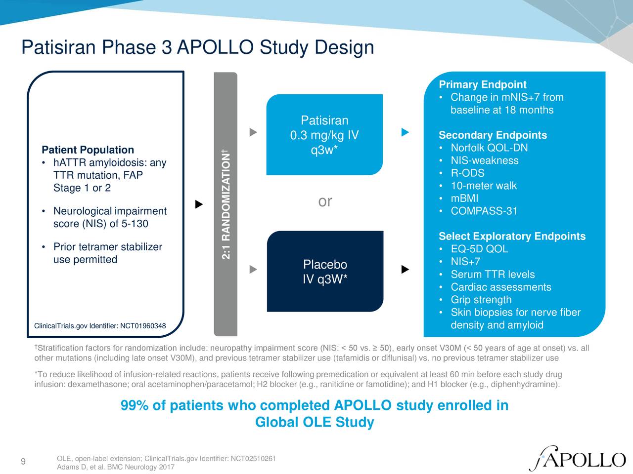 0-3 paracetamol months APOLLO 3 On Alnylam Pharmaceuticals Updates (ALNY) Phase