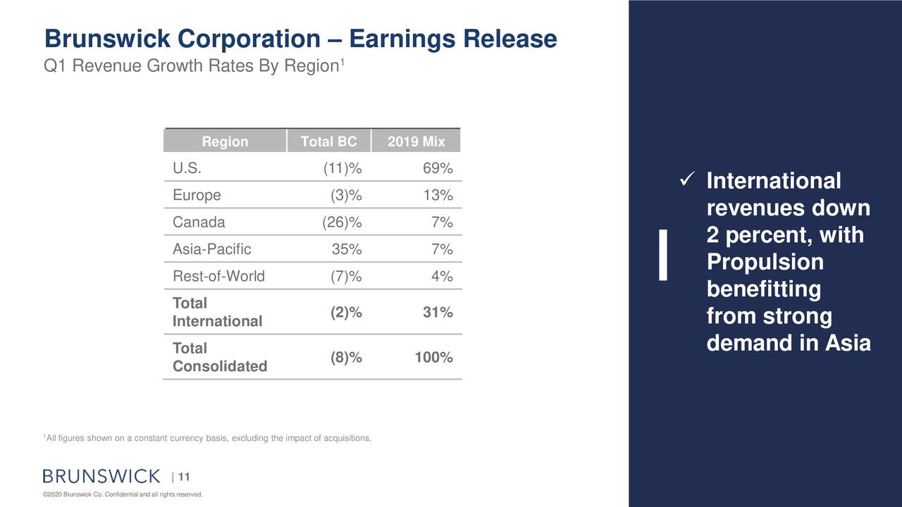 Brunswick Corporation 2020 Q1 - Results - Earnings Call Presentation ...