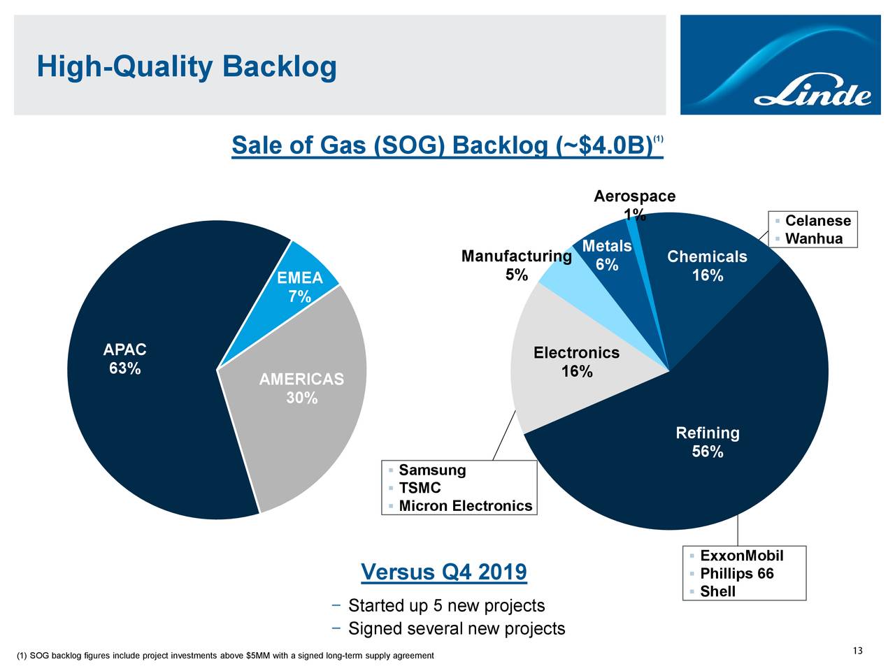 linde-plc-2020-q1-results-earnings-call-presentation-nyse-lin