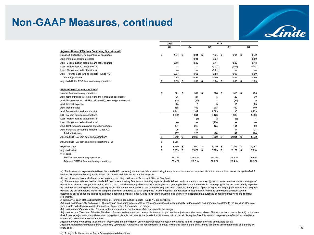 linde-plc-2020-q1-results-earnings-call-presentation-nyse-lin