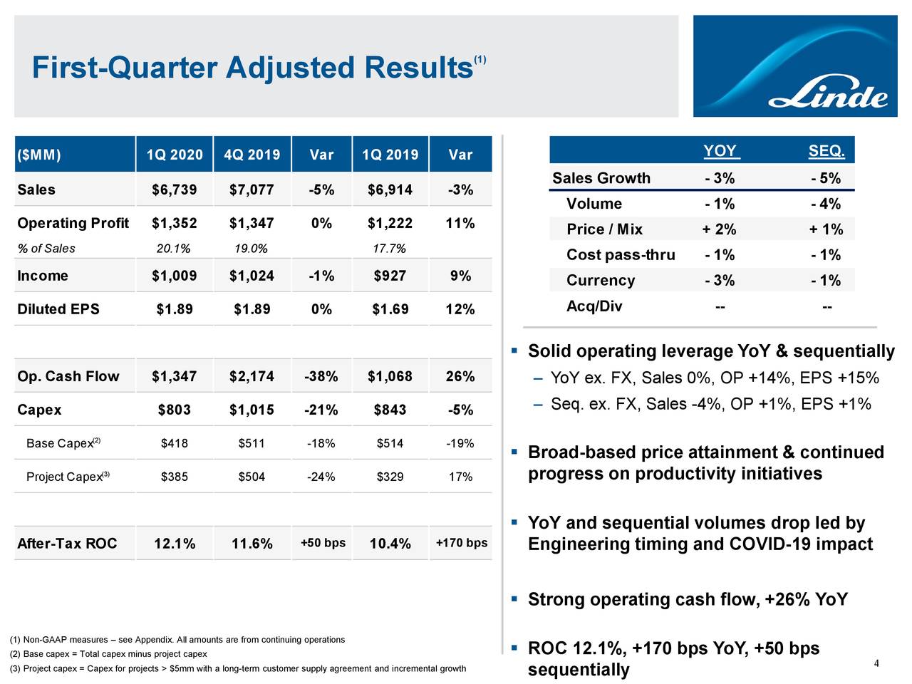 linde-plc-2020-q1-results-earnings-call-presentation-nyse-lin