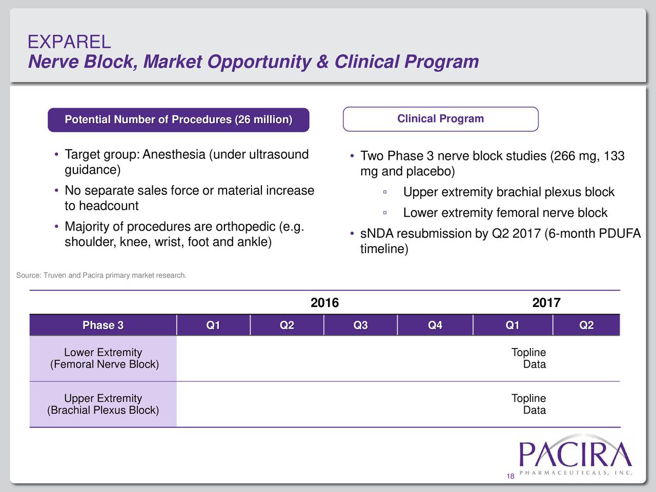 Pacira Pharmaceuticals, Inc. 2016 Q3 - Results - Earnings Pacira Pharmaceuticals, Inc. 2016 Q3 - Results - Earnings