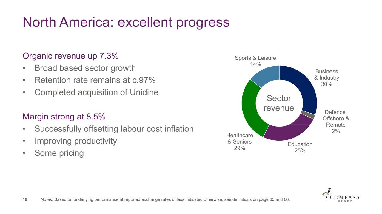 Compass Group Plc 2018 Q2 Results Earnings Call Slides