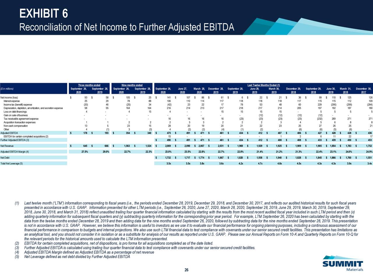 Summit Materials, Inc. 2020 Q3 Results Earnings Call Presentation