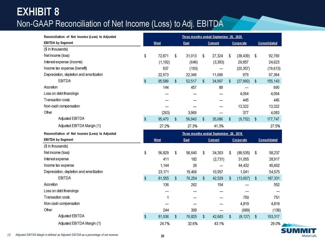 Summit Materials, Inc. 2020 Q3 - Results - Earnings Call Presentation ...