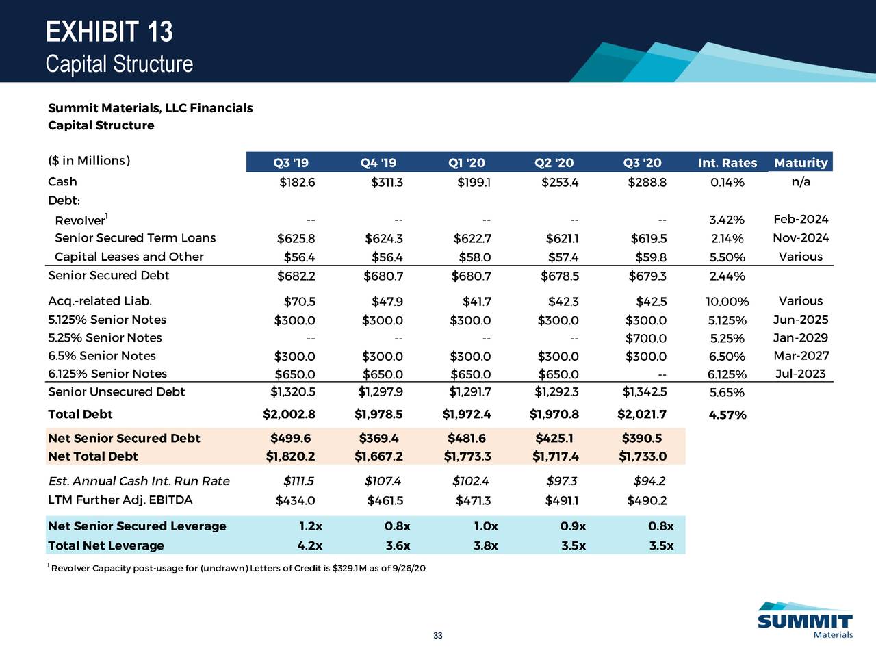 Summit Materials, Inc. 2020 Q3 Results Earnings Call Presentation