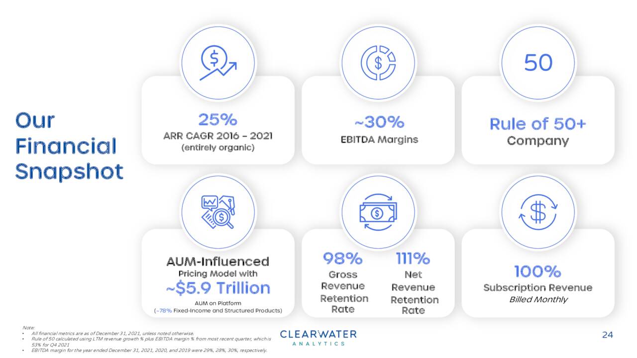 CWAN - Snapshot