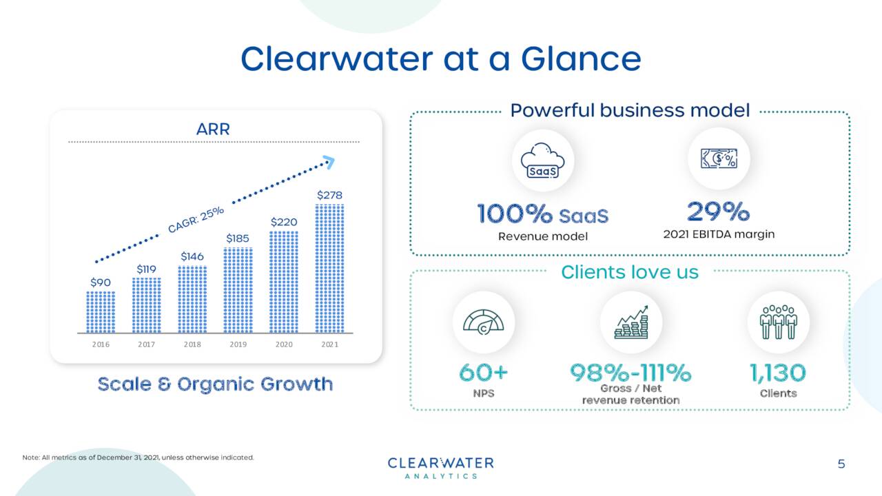 CWAN - At A Glance