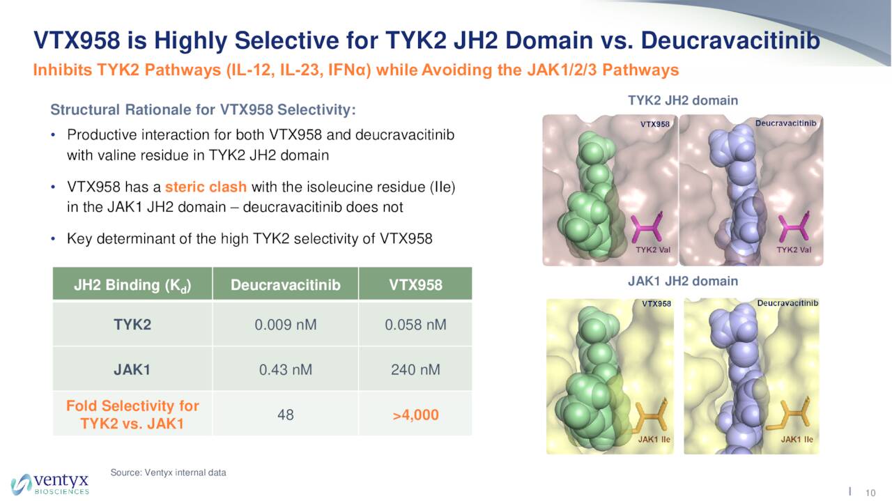 Ventyx Biosciences (VTYX) Investor Presentation - Slideshow (NASDAQ ...