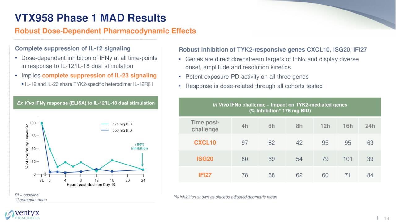 Ventyx Biosciences (VTYX) Investor Presentation - Slideshow (NASDAQ ...