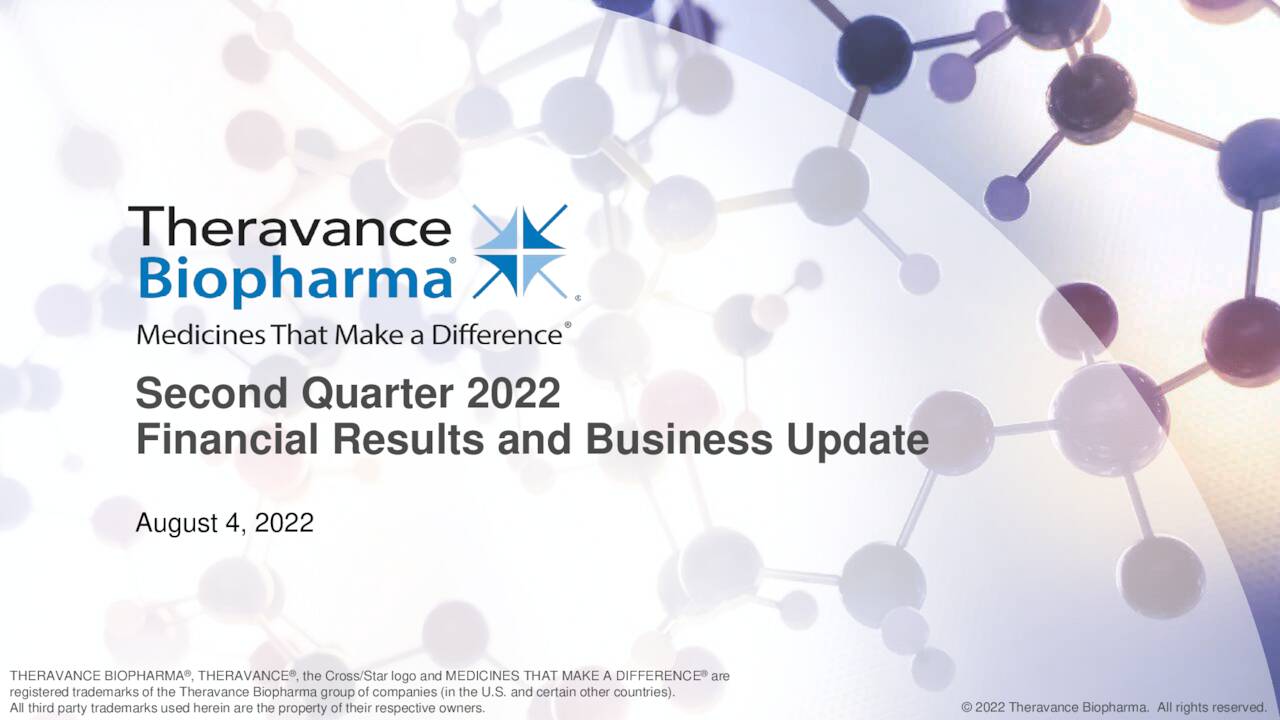 Theravance Biopharma Stock