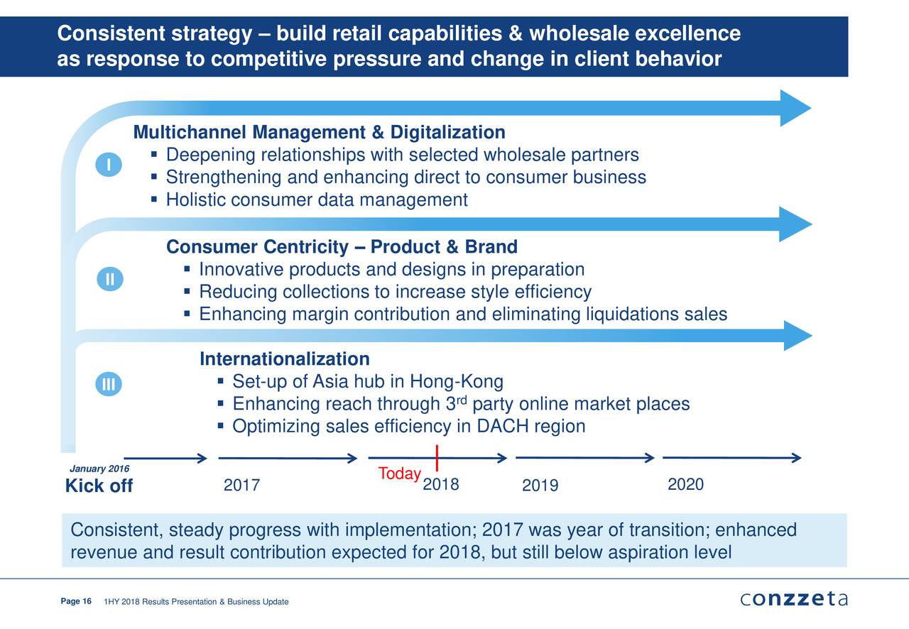 Conzzeta AG 2018 Q2 - Results - Earnings Call Slides ...