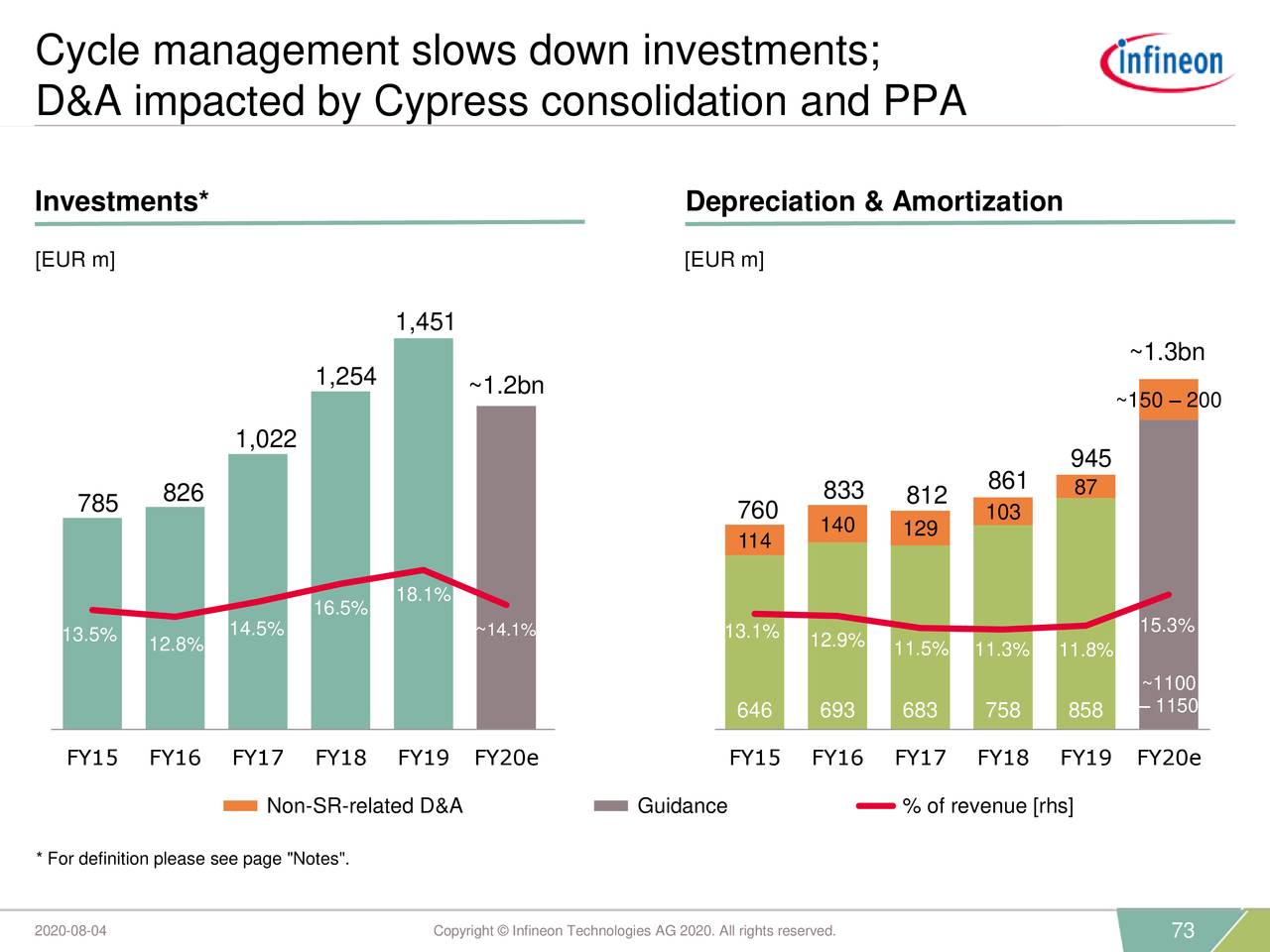 Infineon Technologies AG 2020 Q3 - Results - Earnings Call 