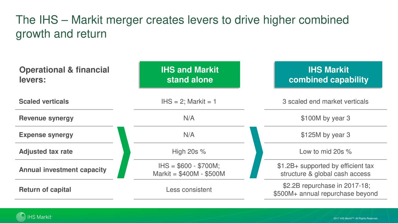 Ihs Markit Investor Relations