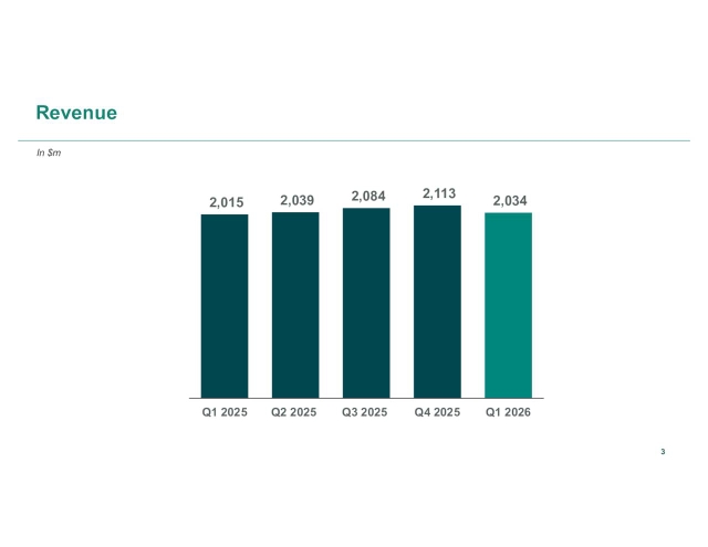 ICON Public Limited Company 2026 Q1 - Results - Earnings Call ...